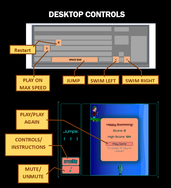 Controls